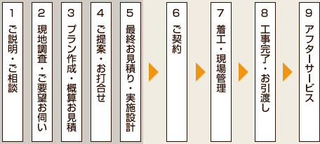 ご提案システムフロー