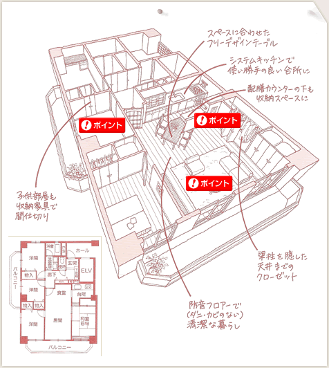 プラン